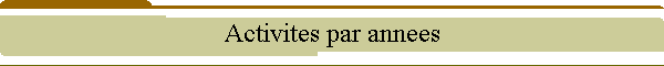 Activites par annees